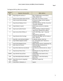 BFP Organizational Structure Overview | PDF | Law Enforcement | Crime ...
