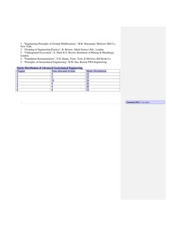 1   "Engineering Principles of Ground Modifications", M.R. Housmann, McGraw-Hill Co.,  
New York.  
2   "Grouting in Engineer