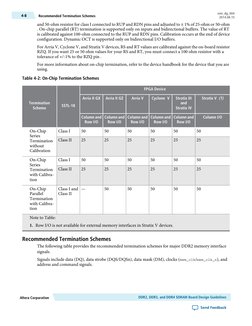 and 50-ohm resistor for class I connected to RUP and RDN pins and adjusted to ± 1% of 25-ohm or 50-ohm
. On-chip parallel (RT