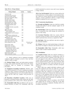 Nec Code 392 NEC Article 392: Cable Tray Systems | PDF | Electrical Wiring | Machines