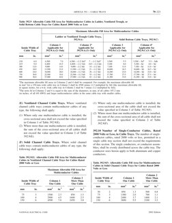 Nec Code 392 NEC Article 392: Cable Tray Systems | PDF | Electrical Wiring | Machines