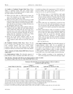 Nec Code 392 NEC Article 392: Cable Tray Systems | PDF | Electrical Wiring | Machines