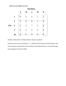 Number of lines drawn ≠ Order of matrix. Hence not optimal. 
Select the least uncovered element, i.e., 1, subtract it from