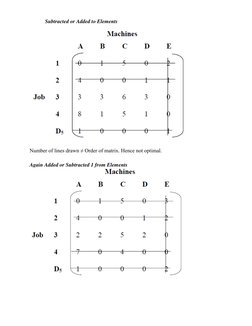 Number of lines drawn ≠ Order of matrix. Hence not optimal. 
Again Added or Subtracted 1 from Elements 
 
Subtracted or Add