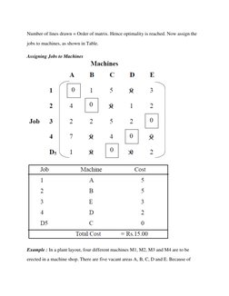 Number of lines drawn = Order of matrix. Hence optimality is reached. Now assign the 
jobs to machines, as shown in Table. 
A
