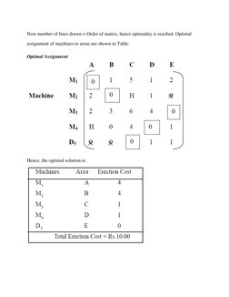 Now number of lines drawn = Order of matrix, hence optimality is reached. Optimal 
assignment of machines to areas are shown