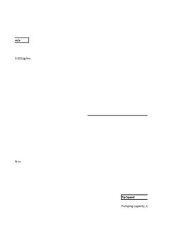m/s
0.001kg/ms
N-m
Tip Speed
Pumping capacity, Q=VA
