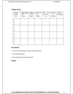 Hydraulics & Hydraulic Machines Lab                                                
 Lab Manual
        Tabular Form:-
Dia/ty