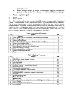 Terms of Reference for Construction Supervision | PDF | Road | Civil ...
