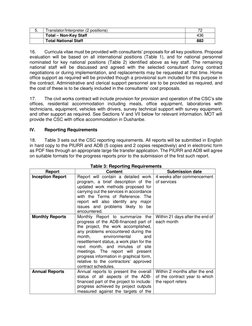 Terms of Reference for Construction Supervision | PDF | Road | Civil ...