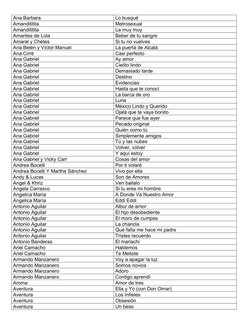 Ana Barbara
Lo busqué
Amandititita
Metrosexual
Amandititita
La muy muy
Amantes de Lola
Beber de tu sangre
Amaral y Chetes
Si