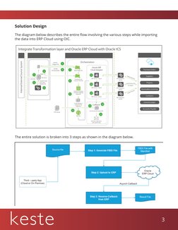 Importing Data to Oracle ERP Cloud via OIC | PDF | Cloud Computing ...