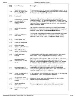 Citect Compile Error Messages Guide | PDF | Parameter (Computer ...