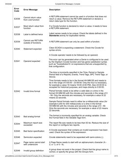 Citect Compile Error Messages Guide | PDF | Parameter (Computer ...