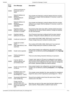 Citect Compile Error Messages Guide | PDF | Parameter (Computer ...