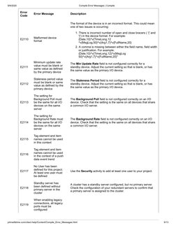 Citect Compile Error Messages Guide | PDF | Parameter (Computer ...