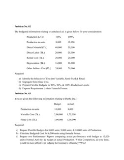 Problem No. 02      
The budgeted information relating to Ashalata Ltd. is given below for your consideration:
