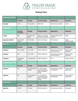 Peptide Dosing Schedule and Guidelines | PDF | Dose (Biochemistry)