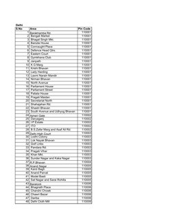 Delhi Area Names and Pin Codes List | PDF | Sikhism | Violence
