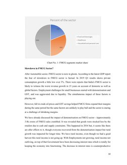 10 
 
 
 
Chart No. 1: FMCG segments market share 
Slowdown in FMCG Sector? 
After Automobile sector, FMCG sector is now in g