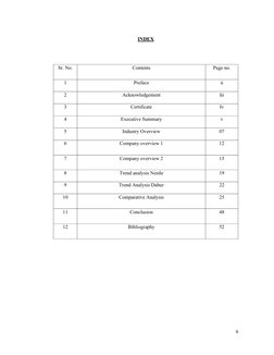 6 
 
INDEX 
 
 
Sr. No. 
Contents 
Page no. 
1 
Preface 
ii 
2 
Acknowledgement 
Iii 
3 
Certificate 
Iv 
4 
Executive Summar