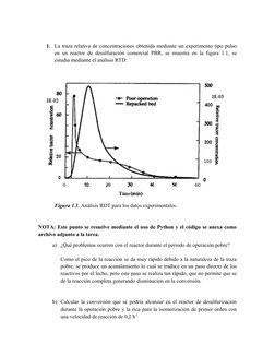 1. La traza relativa de concentraciones obtenida mediante un experimento tipo pulso
en un reactor de desulfuración comercial