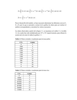 ´X=∫
0
∞
X (t )E (t )dt=∫
0
∞
(1−e
−kt)E (t )dt=∫
0
∞
(1−e
−kt)dt−∫
0
∞
E (t)dt (Ec1.10) 
´X=1−∫
0
∞
(1−e
−kt )dt (Ec1.11)
Pa