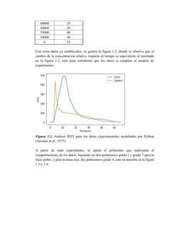 60000
25
40000
30
35000
40
10000
50
0
55
Con estos datos ya establecidos, se genera la figura 1.2, donde se observa que el
ca