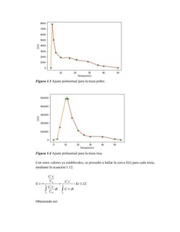 Figura 1.3 Ajuste polinomial para la traza pobre.
 
Figura 1.4 Ajuste polinomial para la traza rica.
Con estos valores ya est