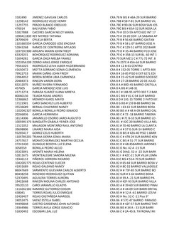 3182490
JIMENEZ GAVILAN CARLOS
CRA 78 N BIS # 46A-29 SUR BARRIO
11298142
RODRIGUEZ VELEZ HENRY
CRA 78B # 58 P-81 SUR BARRIO V