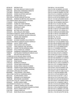 40746145
MEDINA ELVIA
CRA 86 No. 5-24 LAS VEGAS
80384561
BELTRAN AREVALO CARLOS ALIRIO
CRA 87 # 83C-36 BARRIO LOS CERE
139514