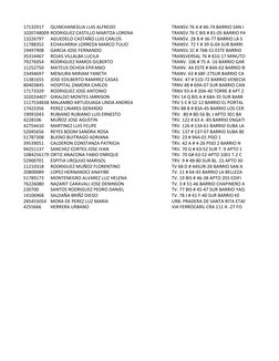 17132917
QUINCHANEGUA LUIS ALFREDO
TRANSV 76 A # 46-74 BARRIO SAN I
1020748009 RODRIGUEZ CASTILLO MARITZA LORENA
TRANSV 76 C