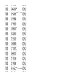 11001
3144664473
BOGOTA
11001
311-2614035
BOGOTA
11001
310-8509378
BOGOTA
11001
3106095431
BOGOTA
11001
3124605918
BOGOTA
110