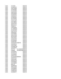 11001
3-313569
BOGOTA
11001
3123654412
BOGOTA
11001
3143776608
BOGOTA
11001
3157987683
BOGOTA
11001
3115592000
BOGOTA
11001
3