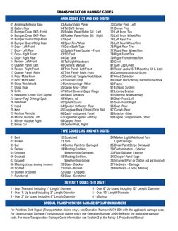 TRANSPORTATION DAMAGE CODES
AREA CODES (1ST AND 2ND DIGITS)
01 Antenna/Antenna Base
02 Battery/Box
03 Bumper/Cover EXT- Front
