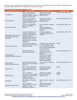 Durable Medical Equipment Dme Reference List PDF | PDF | Medical Device ...
