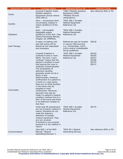 Durable Medical Equipment Dme Reference List PDF | PDF | Medical Device ...