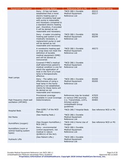 Durable Medical Equipment Dme Reference List PDF | PDF | Medical Device ...