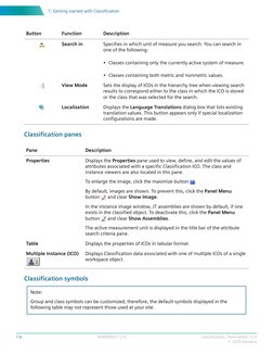 Button
Function
Description
Search in
Specifies in which unit of measure you search. You can search in
one of the following: