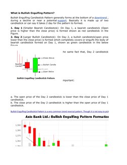 What is Bullish Engulfing Pattern?
For this pattern to be formed it is extremely important:
Bullish Engulfing Candlestick Pat
