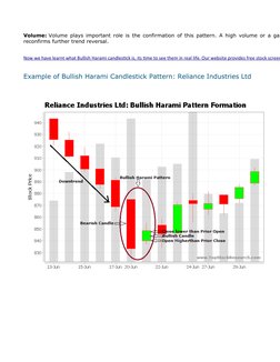 Example of Bullish Harami Candlestick Pattern: Reliance Industries Ltd
Volume: Volume plays important role is the confirmatio