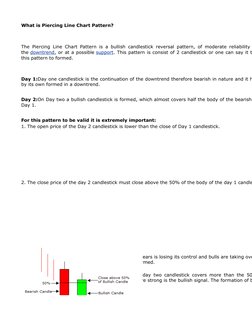 What is Piercing Line Chart Pattern?
For this pattern to be valid it is extremely important:
1. The open price of the Day 2 c