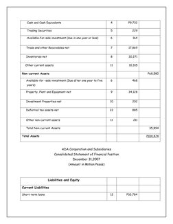 Cash and Cash Equivalents
4
P9,732
      Trading Securities
5
229
      Available-for-sale investment (due in one year