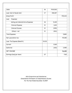 Sales
26
P210,520
Less: Cost of Goods Sold
17
198,287
Gross Profit
P15,233
Less:     Expenses
            Selling and Adminis