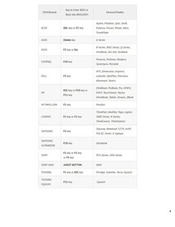 Teclas o Combinaciones para Entrar A Bios de Diferentes Marcas de PC ...