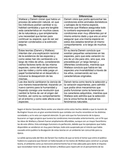 Semejanzas
Diferencias
Wallace y Darwin creían que había un 
proceso de selección natural, en que 
los individuos podían camb