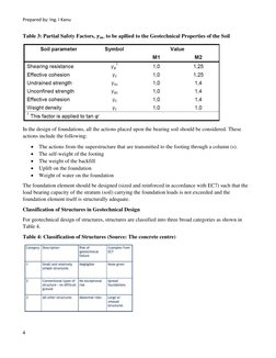 Foundation Design Using Eurocode 7 | PDF | Foundation (Engineering ...