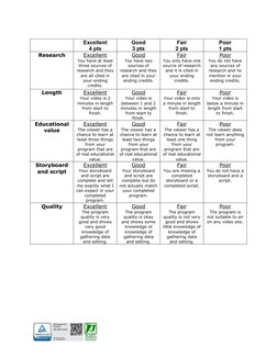 Excellent
4 pts
Good
3 pts
Fair
2 pts
Poor
1 pts
Research
Excellent
You have at least
three sources of
research and they
are