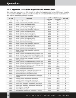 Caterpillar Diagnostic Code List | PDF | Throttle | Fuel Injection