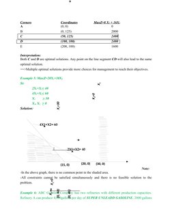 (15, 0)
(20, 0)
(30, 0)
2X1+X2= 40
4X1+X2= 60
Corners
        
Coordinates
   MaxZ=8 X1 + 16X2
A 
   
(0, 0)
0
B
(0, 125)
200